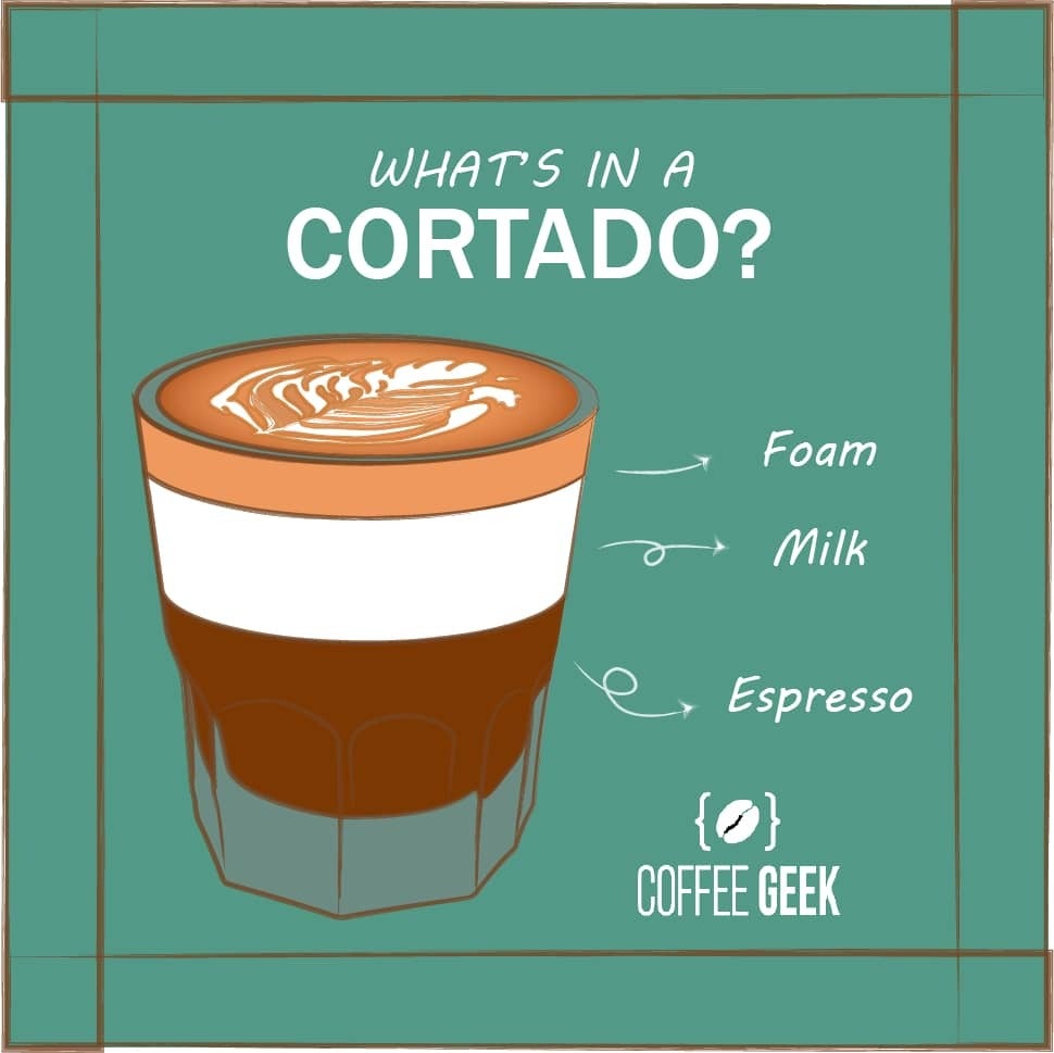 Cortado | Dos Cabezas